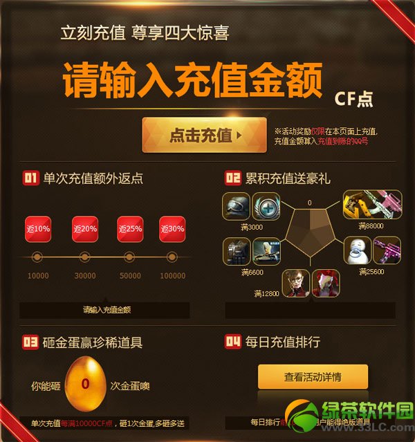 cf��ֵ��ϲ���� ��ֵ���Խ����Խ��