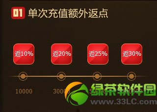 cf��ֵ��ϲ������ַ cf��ֵ��ϲ������վ