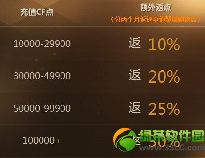 cf���ⷵ����ַ cf���ⷵ����վ