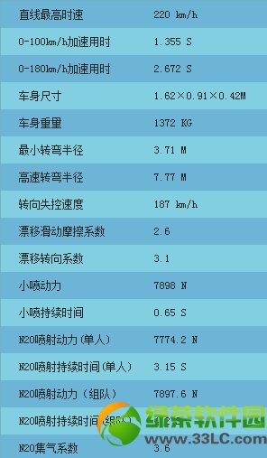 qq飞车疾风幽灵多少钱?怎么得?疾风幽灵视频欣赏2