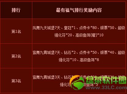 ��������ӭ��������Բ���ַ ���ڴ������������´���ַ��ȫ2