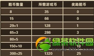 ���ܿ����������ô�� ��ʲô��2