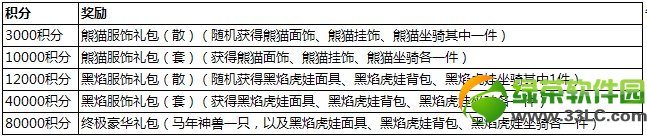 qq����1��23�ո������� �����´��