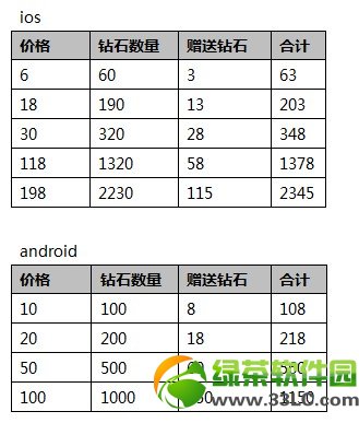 ���찮���������³������Ͳ�ͣ� ���ޱ��������ʯ��