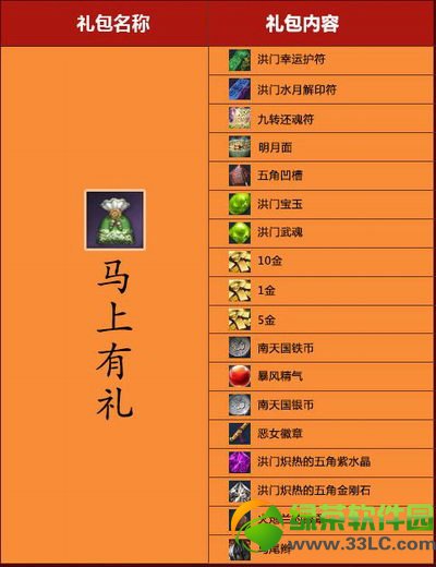 �����������������ô�� ��ɶ