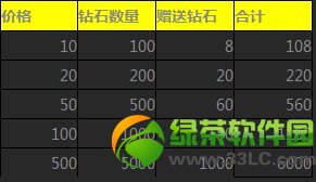 ����ɳ����´�ios��׿��ֵ����� ��ֵ����ʯ