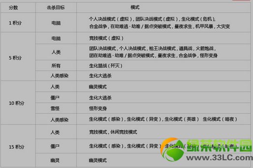 csol���꼯������ �ռ����ֵ���������