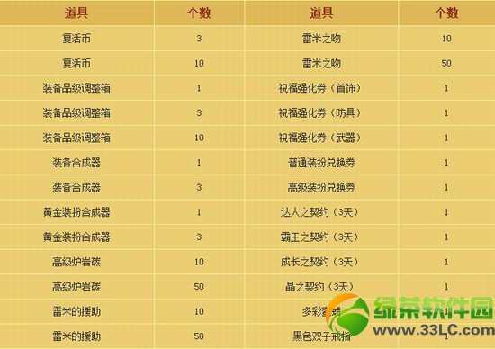 dnf���ڼ������ô�� ���ڼ������ɶ����