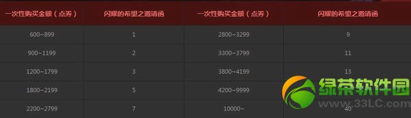 dnf����֮����ô���� dnf���ھ���֮�Ӻ����������ս�����1