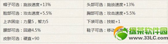 dnf��֮4����װ���Ժ��� ��ô��