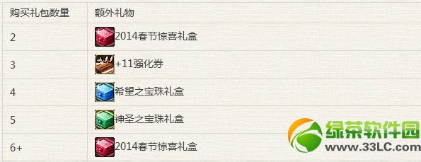 dnf��ʥ֮���������ô�� ��ʥ֮���������ɶ