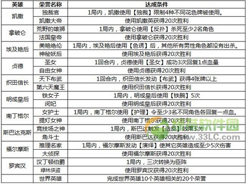 Ӣ��ɱ����Ӣ��������ù���ȫ����