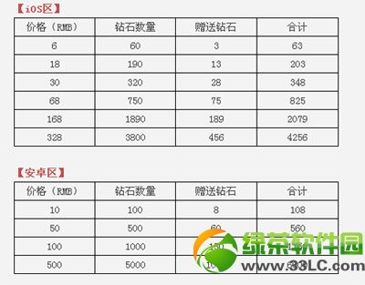 ������ܳ�ֵ����� ӮȡiPhone5S��С�� 