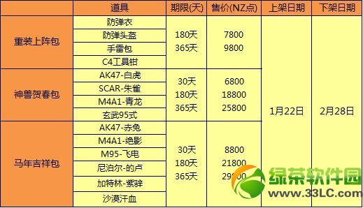 ��ս��װ�����/���޺ش���/���꼪�������Ǯ ��ɶ