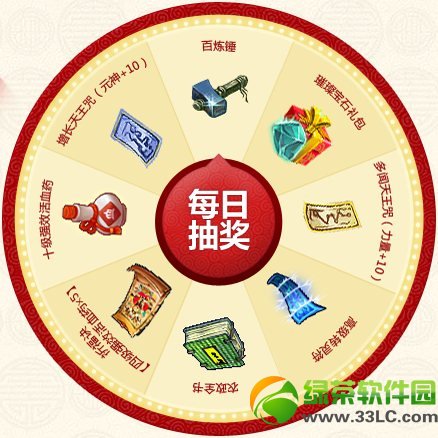 ��Ѱ������ǩǩ������ַ ǩ����ÿ������齱2