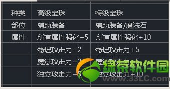 dnf2014��������������� 2014dnf���ڱ������Խ���