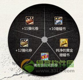 dnf2014�괺�ھ�ϲ�����ô�� ��ʲô2