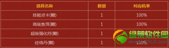 dnf1��16�ո������� ���ڰ汾��ԴԤ���¹���