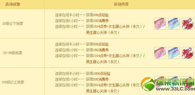 qq�ɳ�2��14�ջ ���˽�Ԫ���������ý���1