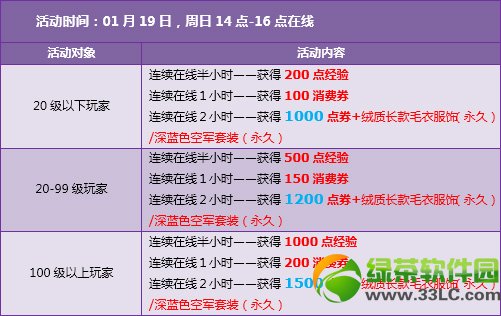 qq�ɳ�1��18��19�ջ 6��+���÷���+6230��ȯ2