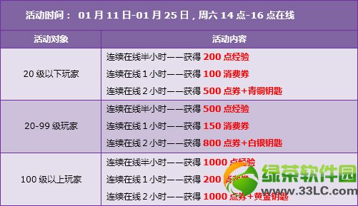 qq�ɳ�1��18��19�ջ 6��+���÷���+6230��ȯ3