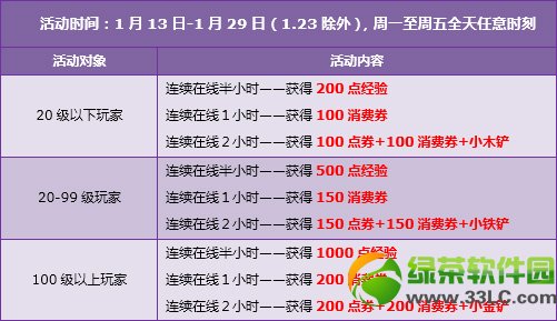qq�ɳ�1��18��19�ջ 6��+���÷���+6230��ȯ4