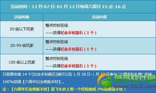 qq�ɳ�1��18��19�ջ 6��+���÷���+6230��ȯ5