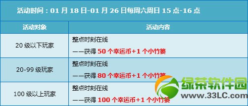 qq�ɳ�1��18��19�ջ 6��+���÷���+6230��ȯ6