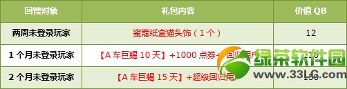 qq�ɳ�1��18��19�ջ 6��+���÷���+6230��ȯ7