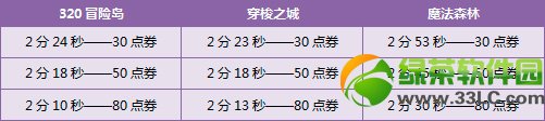 qq�ɳ�1��18��19�ջ 6��+���÷���+6230��ȯ8
