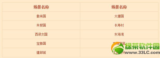 �λ����ΰ������������ֻ�����淨����3