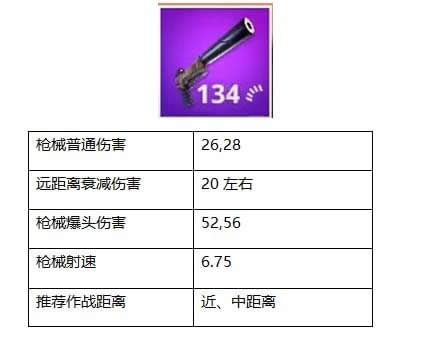 堡垒之夜手枪种类及属性分析 手枪使用心得介绍