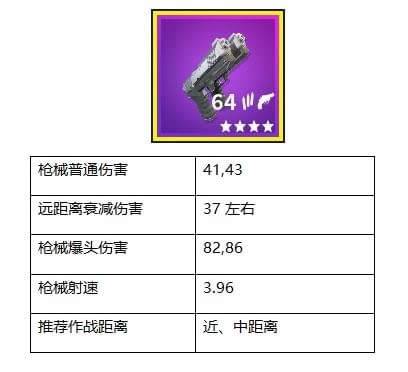 堡垒之夜手枪种类及属性分析 手枪使用心得介绍