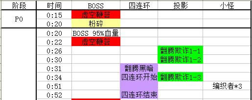 魔兽世界8.0M泽克沃兹打法攻略 魔兽世界8.0M泽克沃兹怎么打