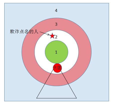 魔兽世界8.0M泽克沃兹打法攻略 魔兽世界8.0M泽克沃兹怎么打