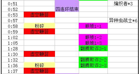 魔兽世界8.0M泽克沃兹打法攻略 魔兽世界8.0M泽克沃兹怎么打