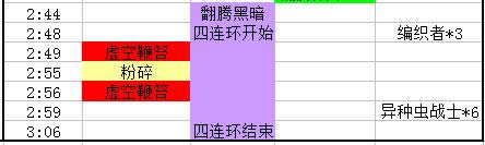 魔兽世界8.0M泽克沃兹打法攻略 魔兽世界8.0M泽克沃兹怎么打