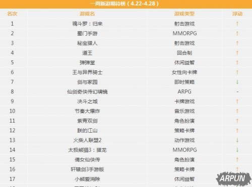 手机射击游戏排行榜2017 手游射击游戏排行榜前十名