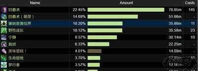 《魔兽世界》奶德攻略