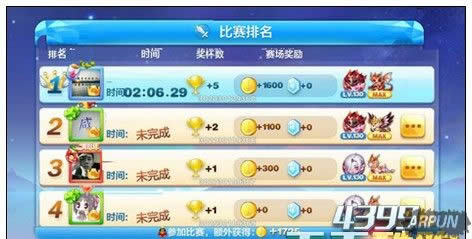 天天酷跑炼狱暴龙高分搭配推荐 炼狱暴最强搭配