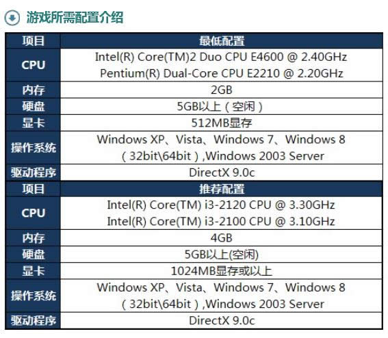 win10������LOL��ô��LOL��wfin10��ô����