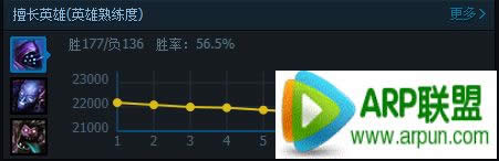 LOL S5������ʦ�츳���ĳ�װ WE��ݮ�ϵ��Ƽ�����www.jb51.net