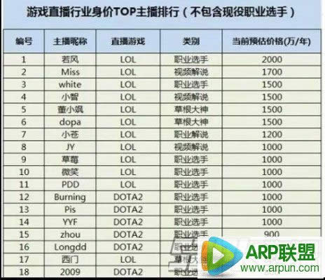 LOLӢ�����˵羺�����������а� �����һMISS�ڶ�