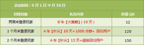 QQ�ɳ��������9�¿�ѧ�� 7430��ȯ+��ɫí����ɫ��˿������װ