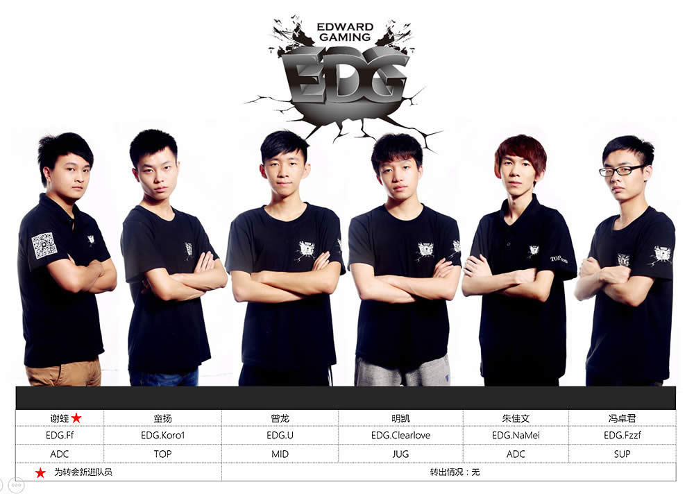 LOLS4世界总决赛中国队是哪个队 EDG皇族OMG替国出征