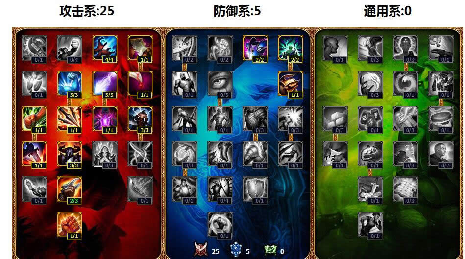 LOL��Ұ�Ѹ����͹���_2014������Ұ�Ƽ�