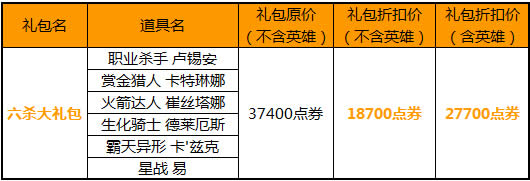 LOL新手大礼包/六杀大礼包/转生大礼包/女警大追捕礼包价格介绍
