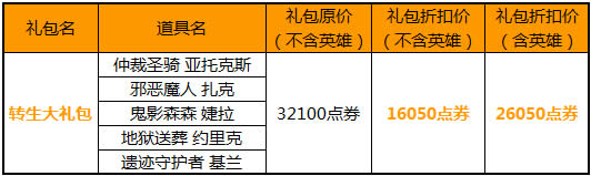 LOL新手大礼包/六杀大礼包/转生大礼包/女警大追捕礼包价格介绍