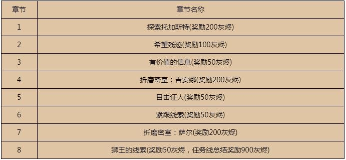 魔兽世界9.0扭曲回廊怎么打开 魔兽世界9.0扭曲回廊打开办法