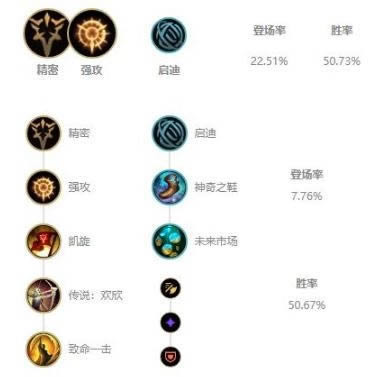 lol10.25�汾ad������ô�� lol10.25�汾ad�����淨����